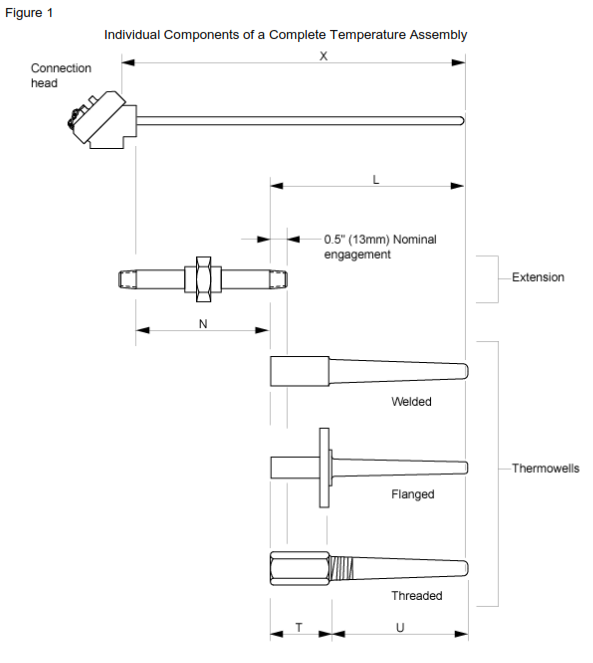 Thermowells References