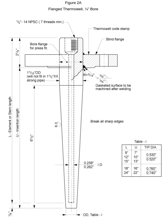 Thermowells Definitions