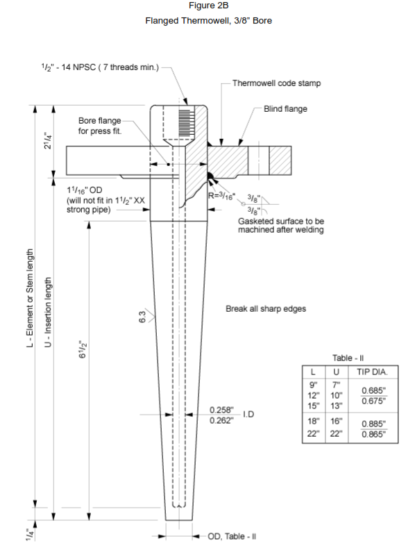 Basics of Thermowells Design Notes