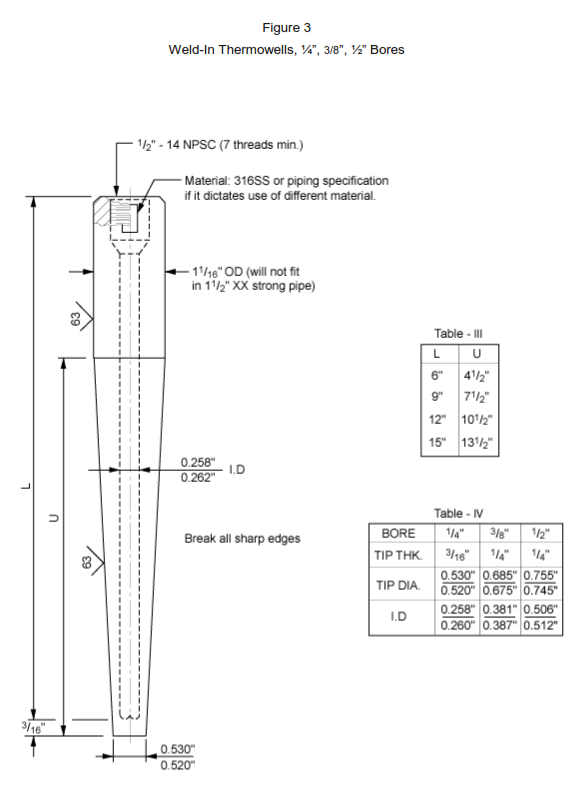 Basics of Thermowells