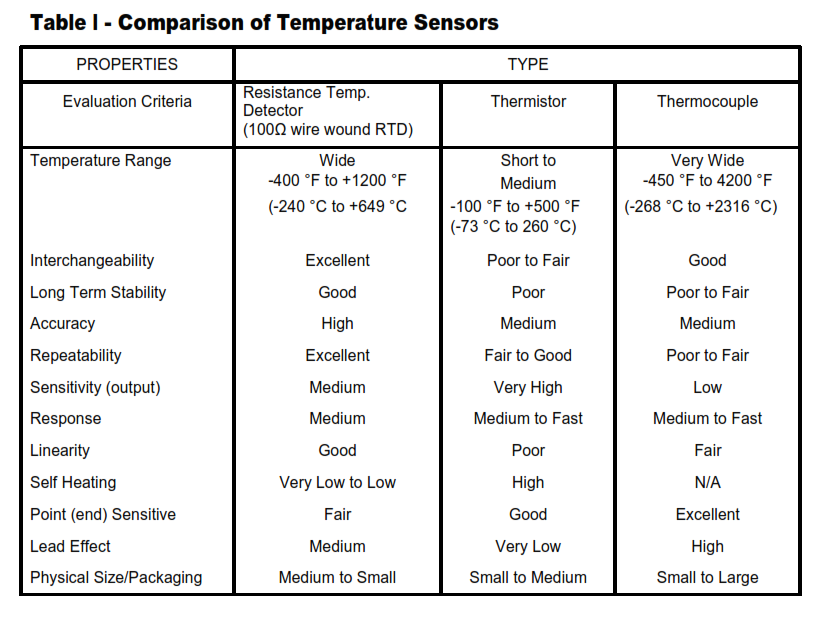 Temperature Sensors Selection Guide. Temperature Sensors Definitions. temperature detectors rtd. resistance temperature detectors rtd