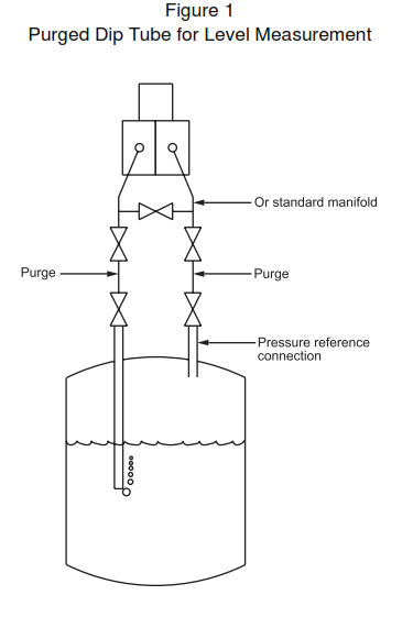 Dip Tubes Design Notes