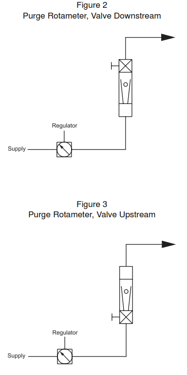 Purged Dip Tube Level Measurement