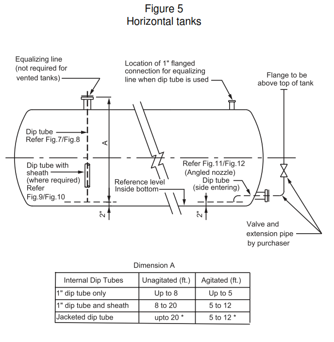 Horizonal Tanks