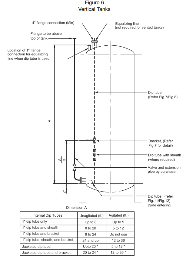 Vertical Tanks