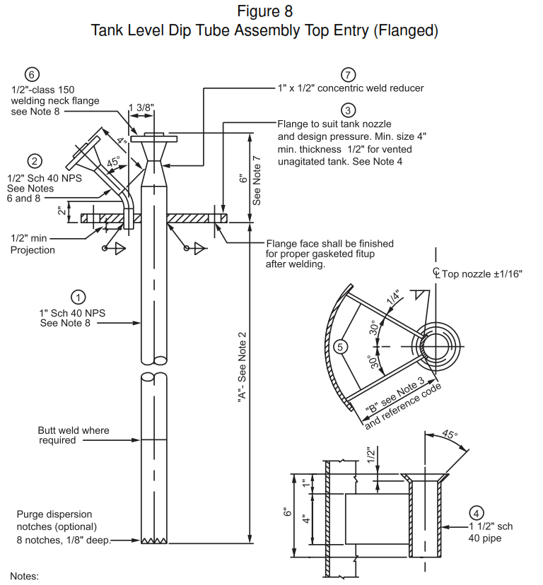 Tank Level Dip Tube Assembly Top Entry (Flanged)