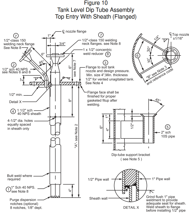 Tank Level Dip Tube Assembly Top Entry with Sheadth (Flanged)