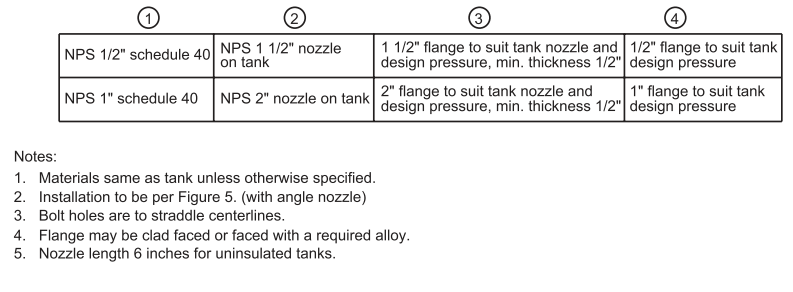 Tank Level Dip Tube Assembly Side Entry (Angle)