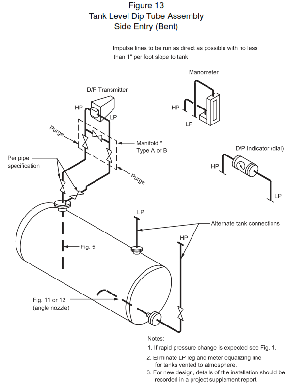 Tank Level Dip Tube Assembly Side Entry (Bent)