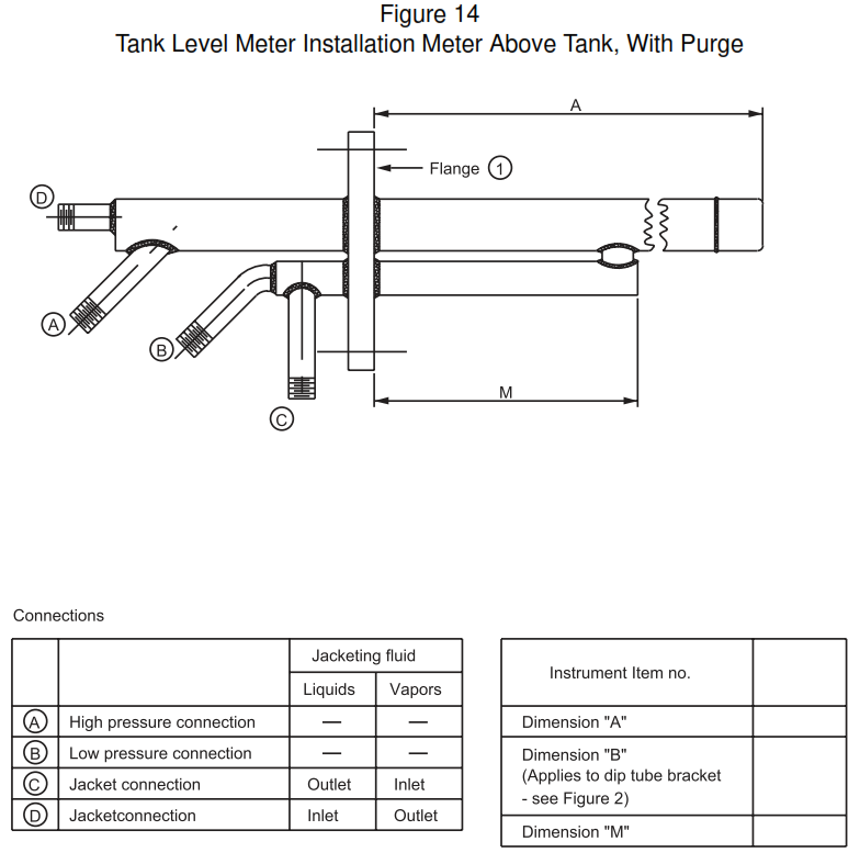 Tank Level Meter Installation Meter Above Tank, With Purge