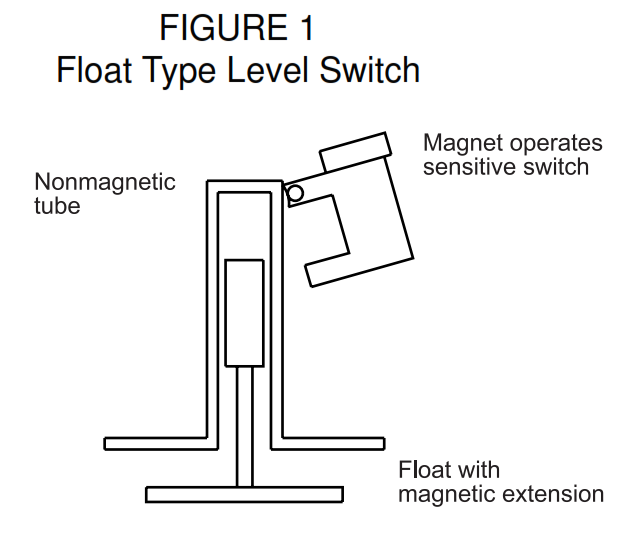 Float Switches