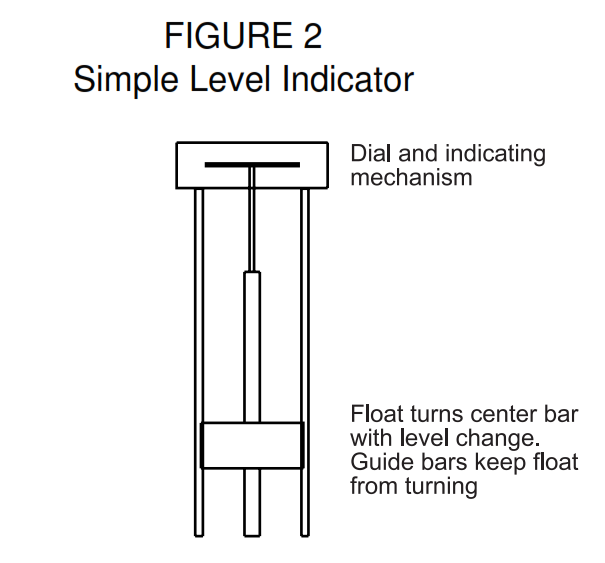 Level Indicator