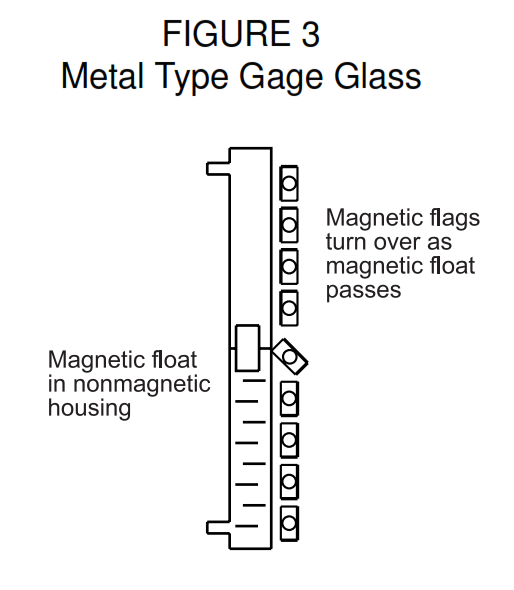 Float Type Level Measurement