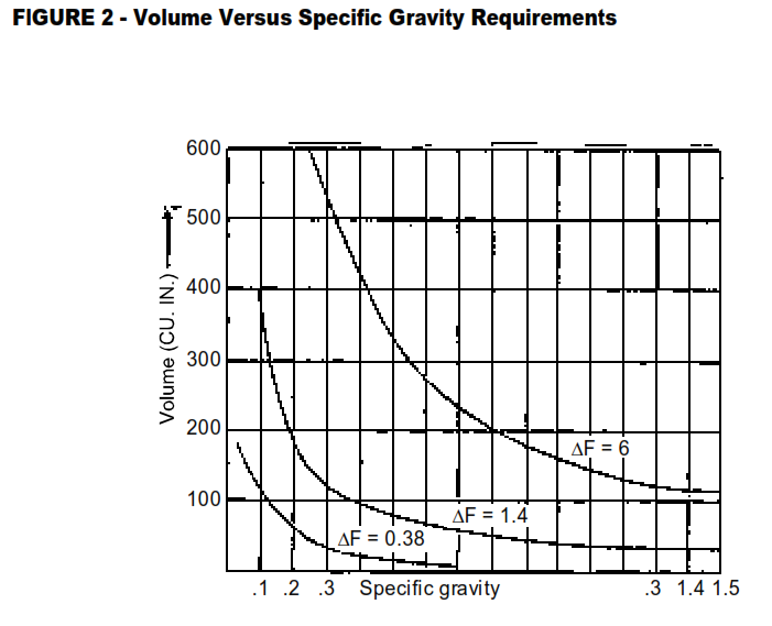 Displacer Level Measurement Design – PAKTECHPOINT