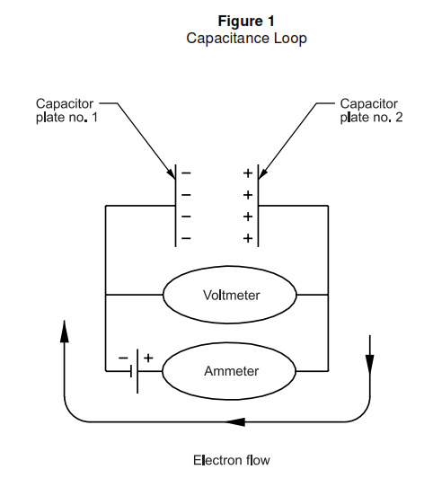 Capacitance Level Transmitter Principal