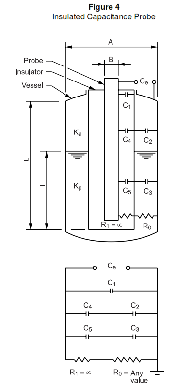 Capacitance Level Transmitter Theory and Operation