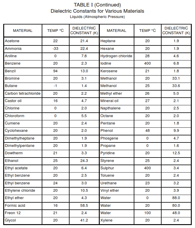 Capacitance Level Transmitter Disadvantages