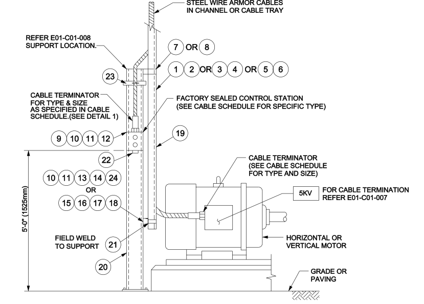 MOTOR INSTALLATION DETAILS ABOVE GROUND