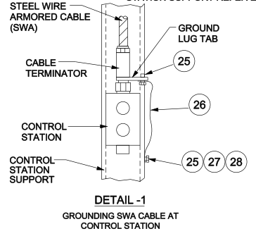 MOTOR INSTALLATION DETAILS ABOVE GROUND