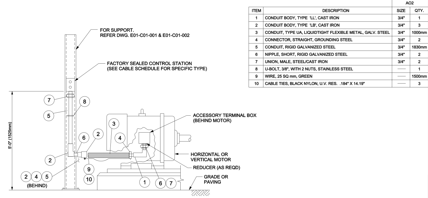 MOTOR INSTALLATION DETAILS ABOVE GROUND