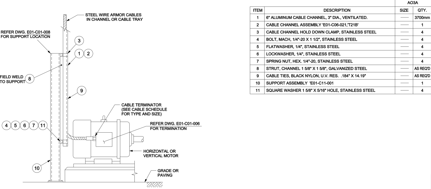 MOTOR INSTALLATION DETAILS ABOVE GROUND