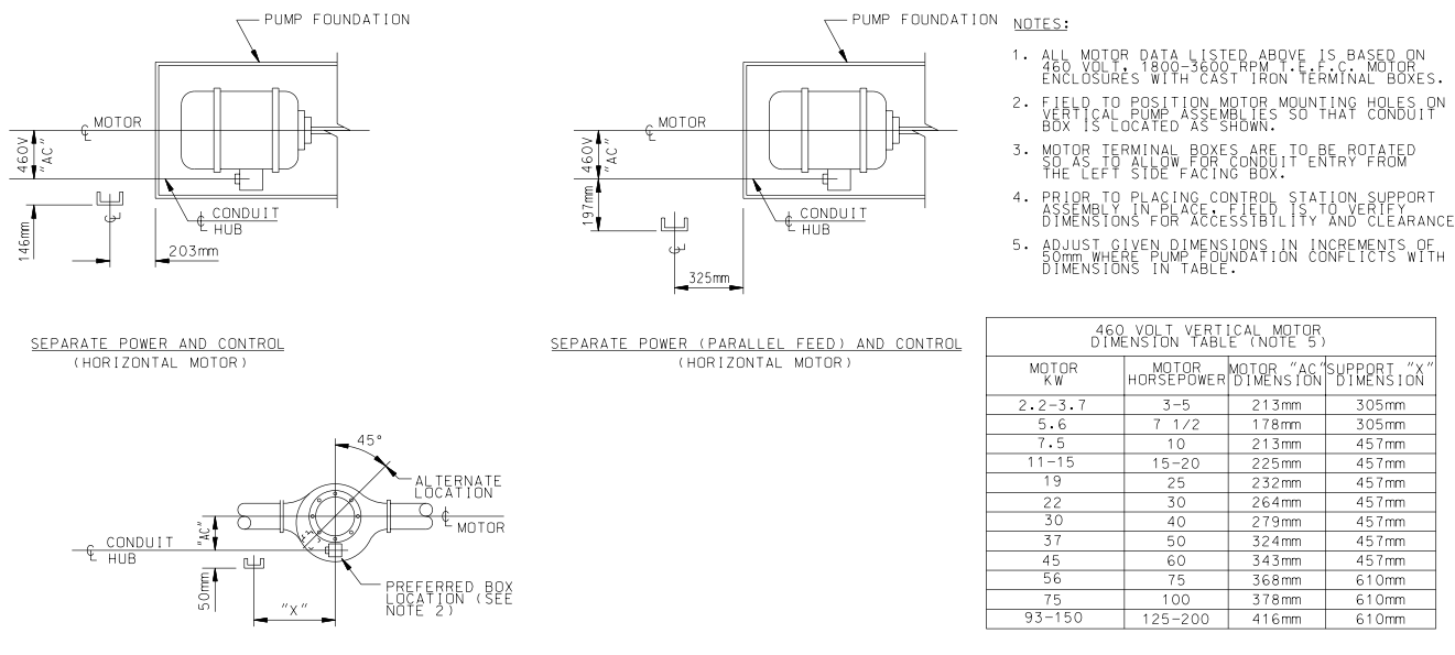 Motor Termination Assembly