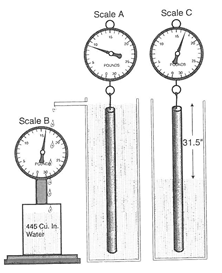 Level Measurement Instrumentation Questions Answers