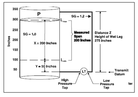 Level Measurement Instrumentation Questions Answers