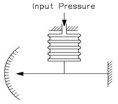 pressure element