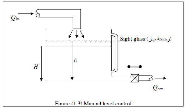 Process Control Principles (Johnson)