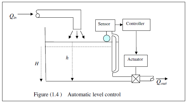 Automatic Control