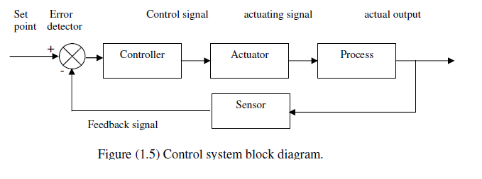 Process Control Block Diagram