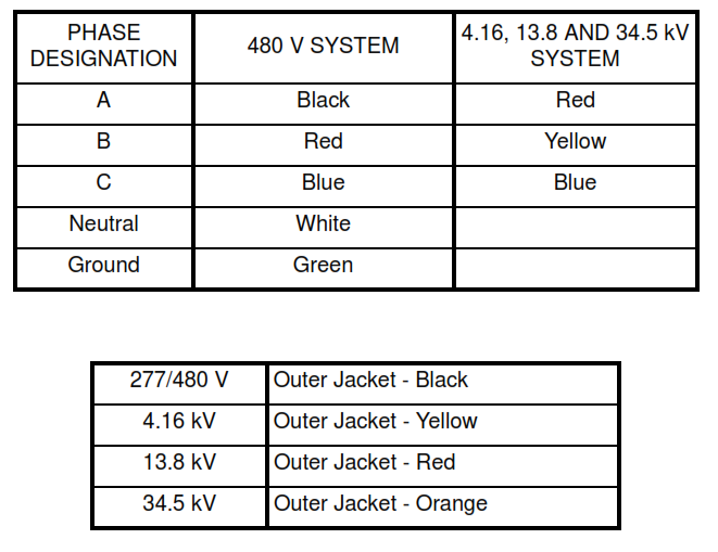 Circuit Conductors Identification and Phase Relations in Plants