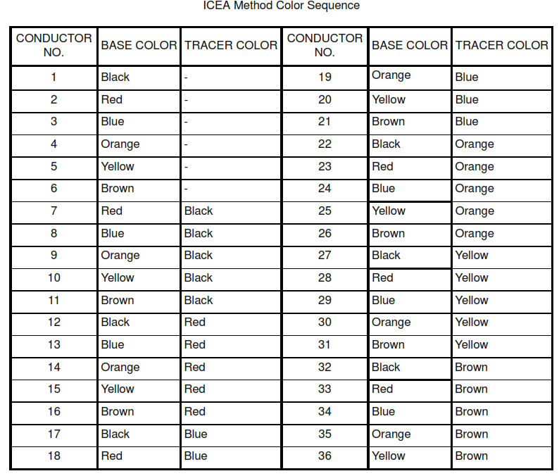 ICEA Method Color Sequence