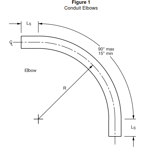 Types of Conduits and Tubing