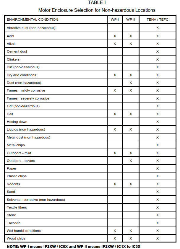 AC Motors Selection Guide IEC, Hazardous Locations Motors