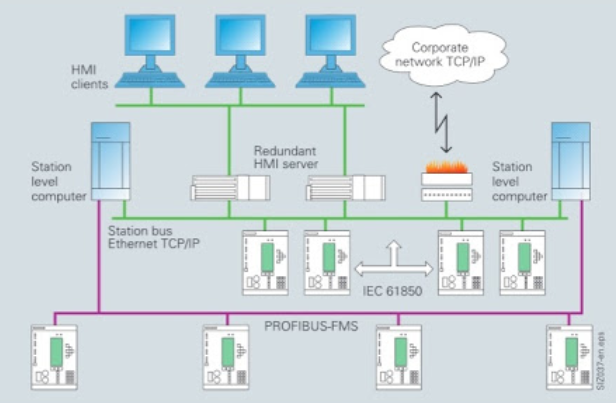 Electrical Power SCADA System Overview