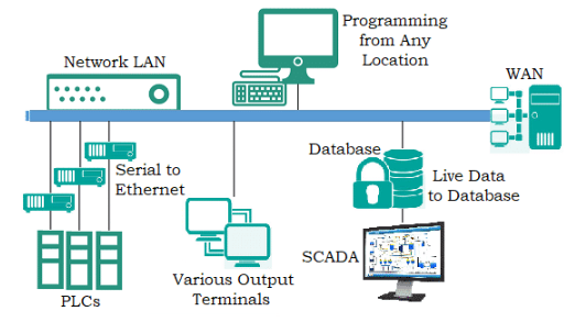 Substation Circuit Monitoring and Alarm Systems