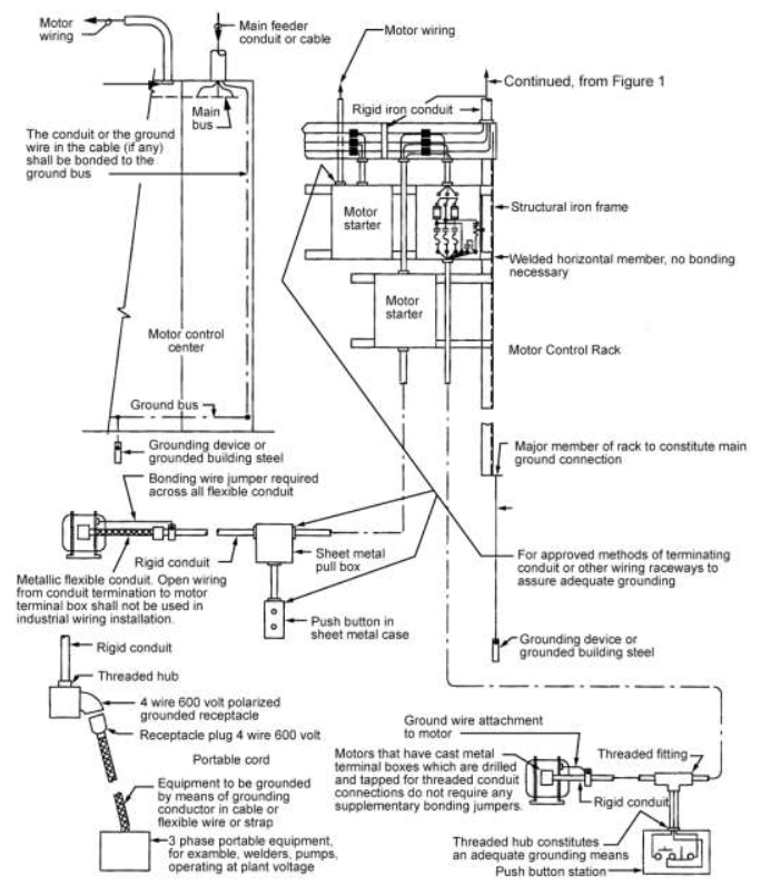 Electrical Bonding Requirements