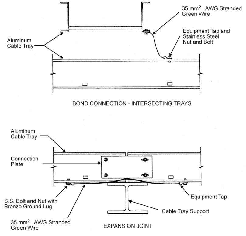 Cable Tray Bonding Jumper Detail