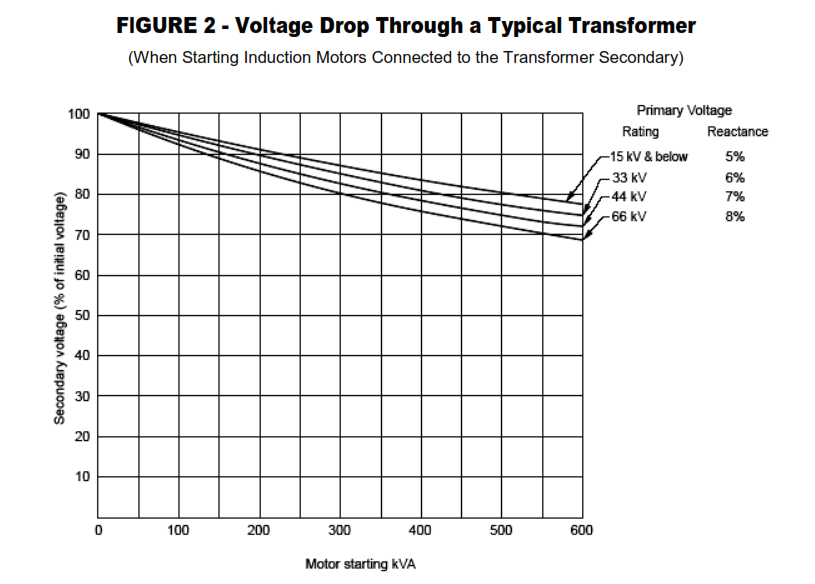 Oil-Immersed Transformer Tests