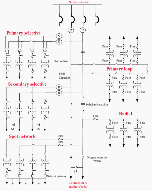 Electrical Power Distribution System Design In Plants