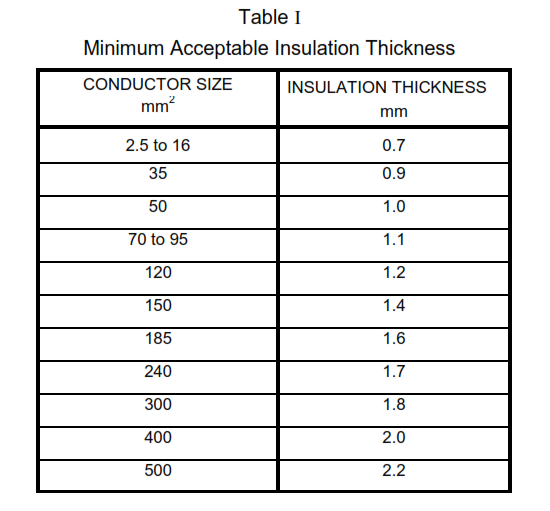 NEC IEC Based Low Voltage Cables Selection Criteria