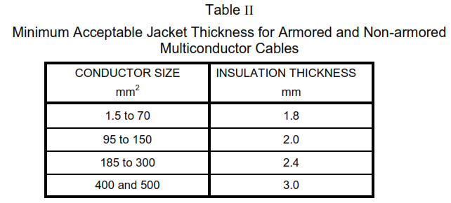 NEC IEC Based Low Voltage Cables Selection Criteria | PAKTECHPOINT