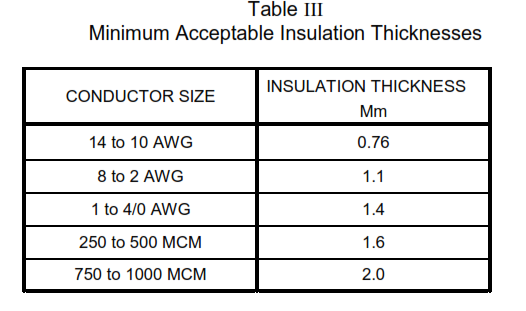 NEC IEC Based Low Voltage Cables Selection Criteria - PAKTECHPOINT