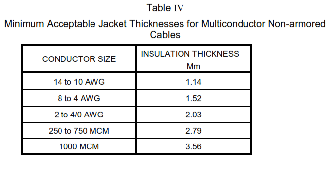 IEC Low Voltage Cable