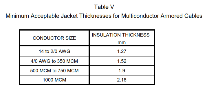 Low Voltage Cable Ampacity