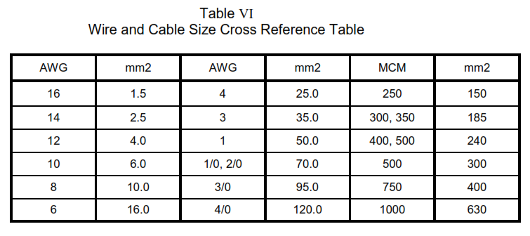 Low Voltage Cable Testing and Inspection