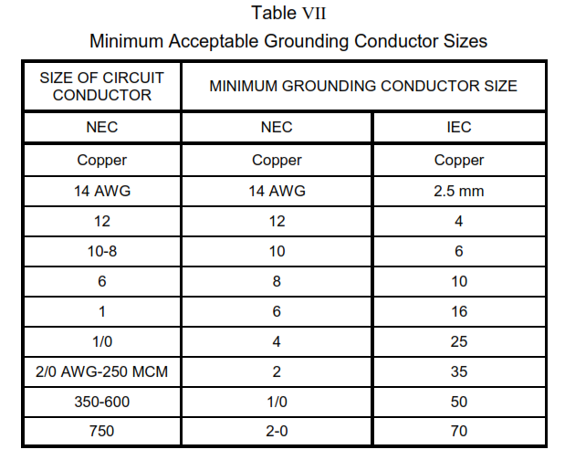 Wire Sizing Chart Nec