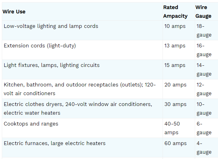 Low Voltage Cable Ampacity